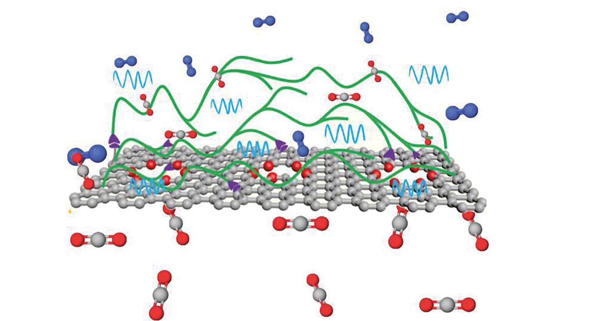 L’EPFL développe des membranes en graphène qui permettent de séparer le CO2 dans des dispositifs de petite taille, flexibles et très solides.